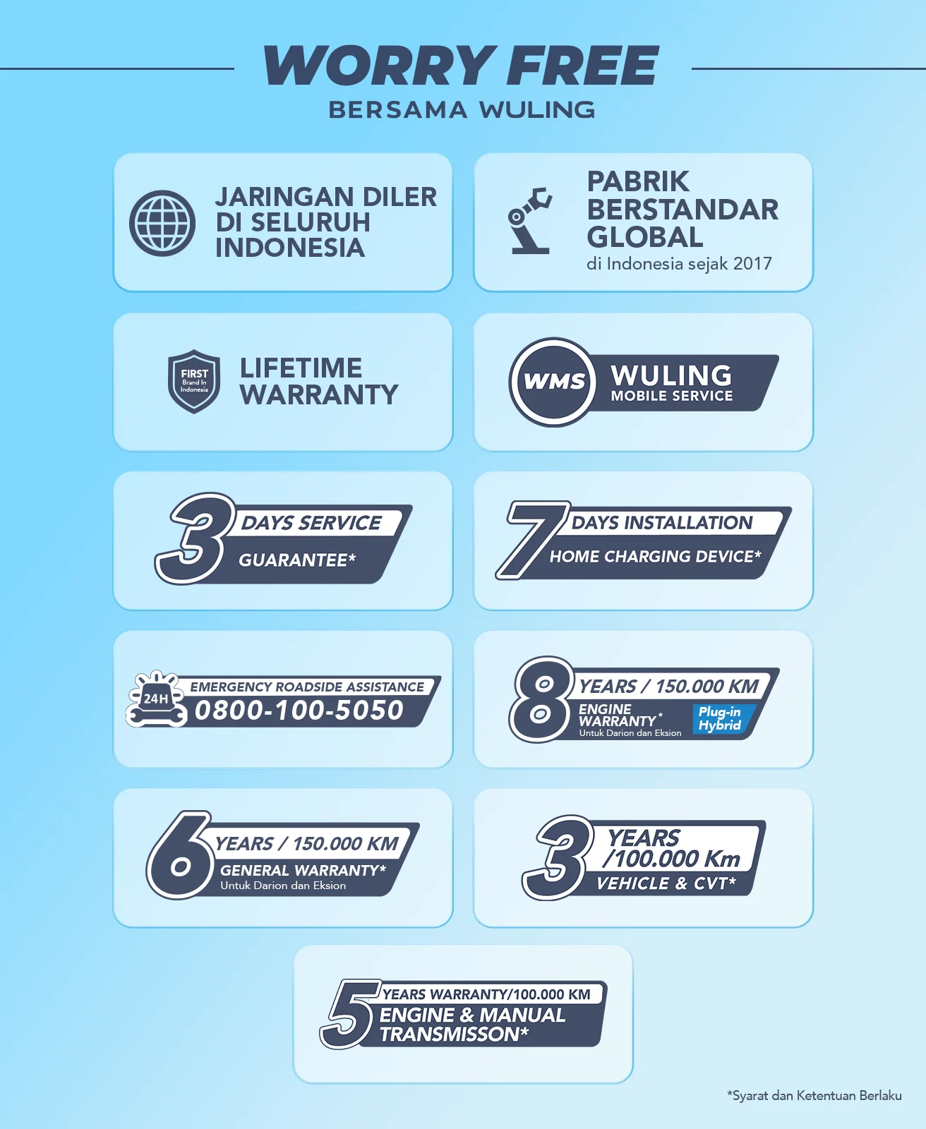 Garansi Wuling worry free