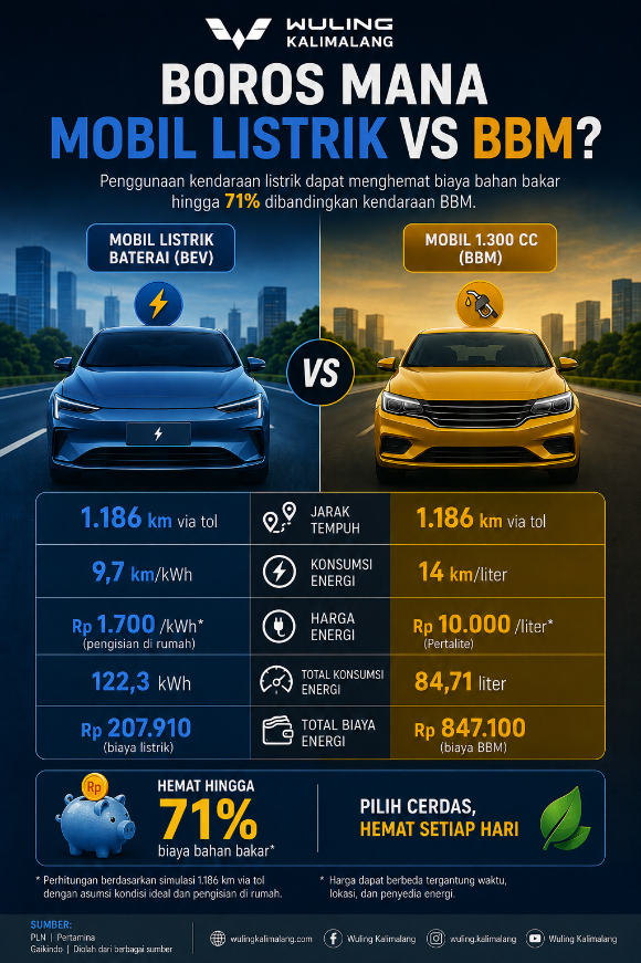 Perbandingan mobil bensin dengan mobil listrik
